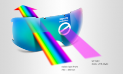 UV Protection